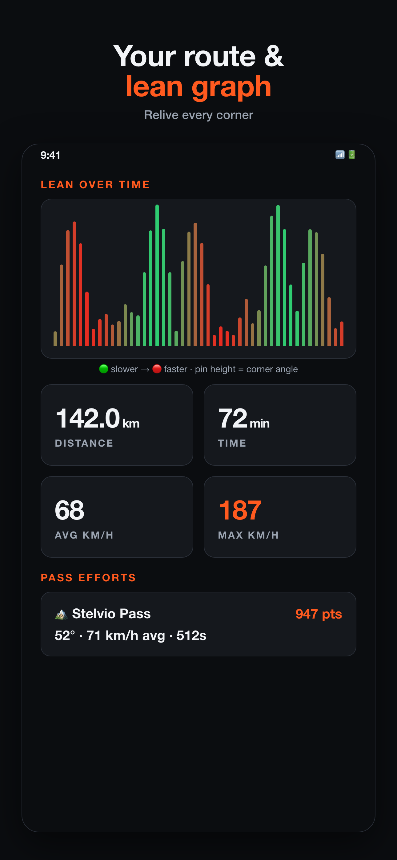apex ride map and stats