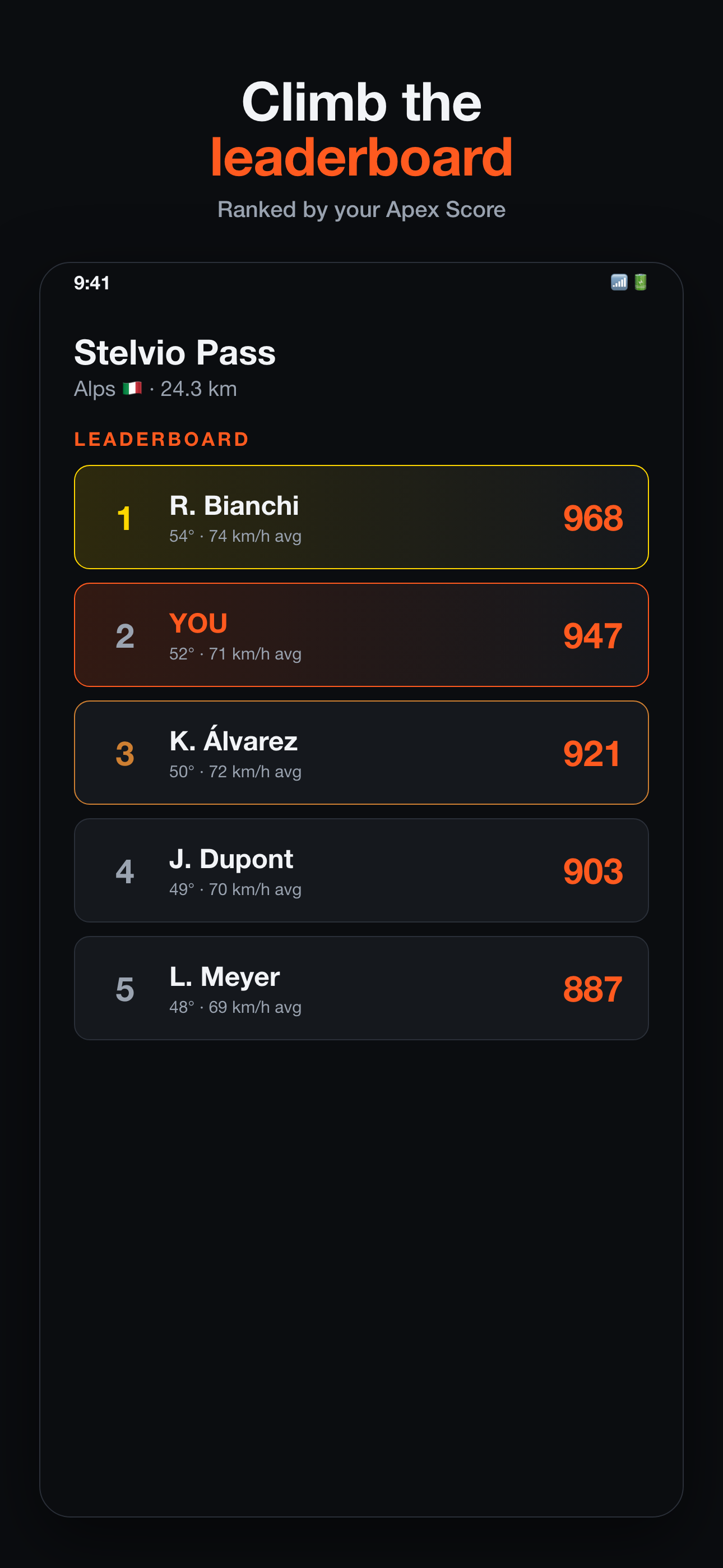 apex leaderboards